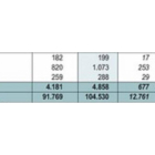 Compraventas de viviendas en el segundo trimestre.-ICAL