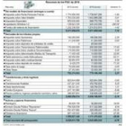 Recursos de los PGC de 2016 .-ICAL