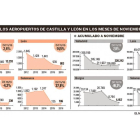 -EL MUNDO DE CASTILLA Y LEÓN
