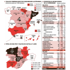 Seguridad ciudadana en Castilla y León-El Mundo de Castilla y León