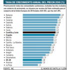 -EL MUNDO DE CASTILLA Y LEÓN