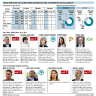 -EL MUNDO DE CASTILLA Y LEÓN