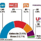 -El Mundo De Castilla y León