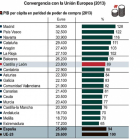 Convergencia con la UE (2013)-ICAL