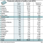 Producción editorial en Castilla y León-Ical