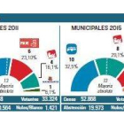 -El Mundo