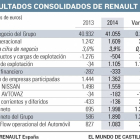 Resultados consolidados de Renault-El Mundo de Castilla y León