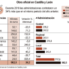 Obra oficial en Castilla y León-ICAL
