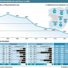 Sistema penitenciario en Castilla y León.-EL MUNDO DE CASTILLA Y LEÓN
