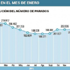 -El Mundo De Castilla y León