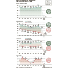Evolución de divorcios, separaciones y nulidades en Castilla y León.-EL MUNDO DE CASTILLA Y LEÓN