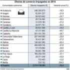 Efectos de comercio impagados en 2014-Ical
