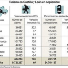 Turismo en Castilla y León en septiembre.-ICAL