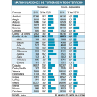 -EL MUNDO DE CASTILLA Y LEÓN