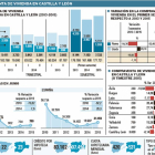 Compraventa de vivienda en Castilla y León.-El Mundo de Castilla y León