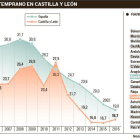 -EL MUNDO DE CASTILLA Y LEÓN