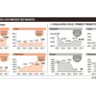 -EL MUNDO DE CASTILLA Y LEÓN