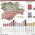 -EL MUNDO DE CASTILLA Y LEÓN