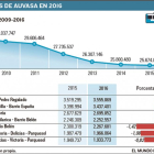 -EL MUNDO DE CASTILLA Y LEÓN