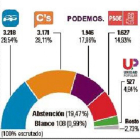 -El Mundo De Castilla y León