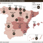 Deuda de las comunidades autónomas-EL MUNDO DE CASTILLA Y LEÓN