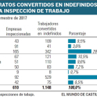 -EL MUNDO DE CASTILLA Y LEÓN