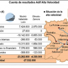 FUENTE: Adif-ICAL