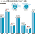 -El Mundo De Castilla y León
