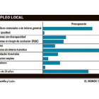 -EL MUNDO DE CASTILLA Y LEÓN