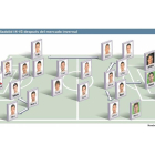 Plantilla del Real Vallladolid 14/15 tras el mercado invernal-Elaboración propia El Mundo Diario de Castilla y León