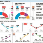-El Mundo De Castilla y León
