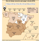 Días de trabajo necesarios para pagar la deuda (2016)-ICAL