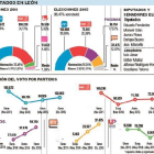 -El Mundo De Castilla y León