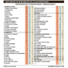 Indicadores de rendimiento en las universidades-EL MUNDO