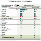 -EL MUNDO DE CASTILLA Y LEÓN