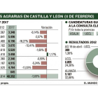 -EL MUNDO DE CASTILLA Y LEÓN