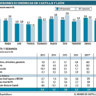 Fuente: España Duero-EL MUNDO DE CASTILLA Y LEÓN