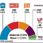 -El Mundo De Castilla y León