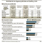 -EL MUNDO DE CASTILLA Y LEÓN
