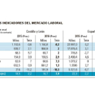 Previsiones económicas de Castilla y León: PIB para el 2015-El Mundo de Castilla y León