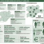 -EL MUNDO DE CASTILLA Y LEÓN