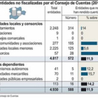Entidades no fiscalizadas por el Consejo de Cuentas-ICAL