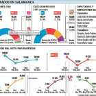 -El Mundo De Castilla y León