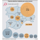 Potencia eléctrica instalada para autoconsumo.-ICAL