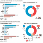 Radiografía de León-El Mundo de Castilla y León