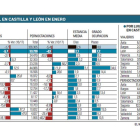 -EL MUNDO DE CASTILLA Y LEÓN