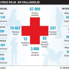 Memoria de Cruz Roja en Valladolid-EL MUNDO DE CASTILLA Y LEÓN