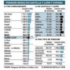 -EL MUNDO DE CASTILLA Y LEÓN