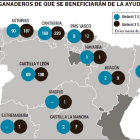 Número de ganaderos que se beneficiarán de  la ayuda.-El Mundo de Castilla y León