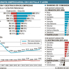 -EL MUNDO DE CASTILLA Y LEÓN